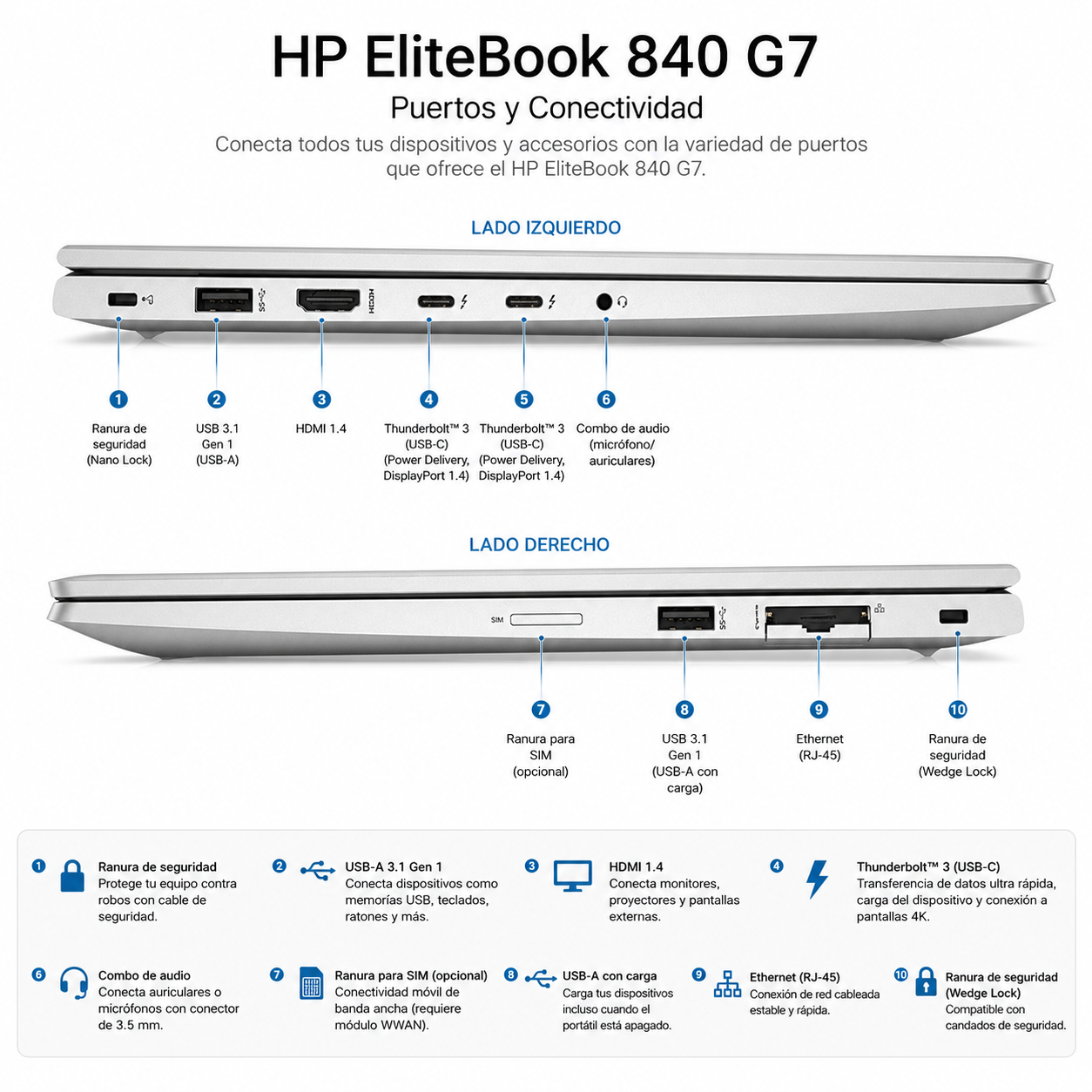 Notebook HP Elitebook 840 G7 Intel Core i7 10th Gen 32GB RAM 512GB SSD