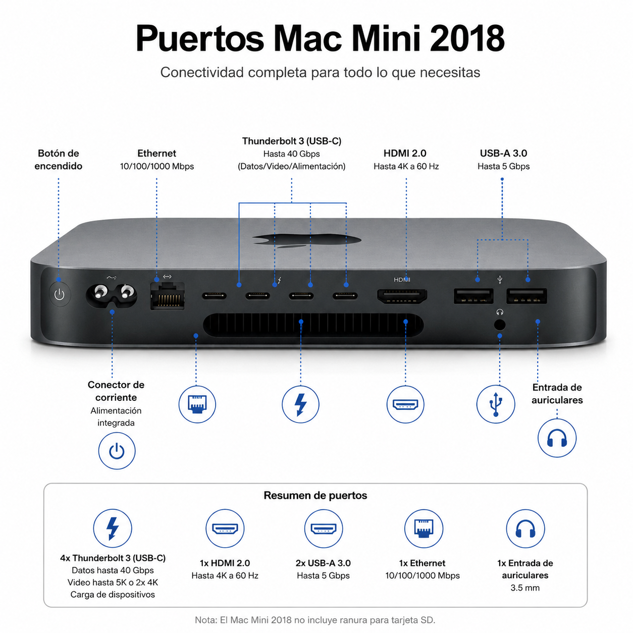 Computador Apple Mac Mini 2018 Intel Core I5 3.0 Ghz 8GB RAM 512GB SSD
