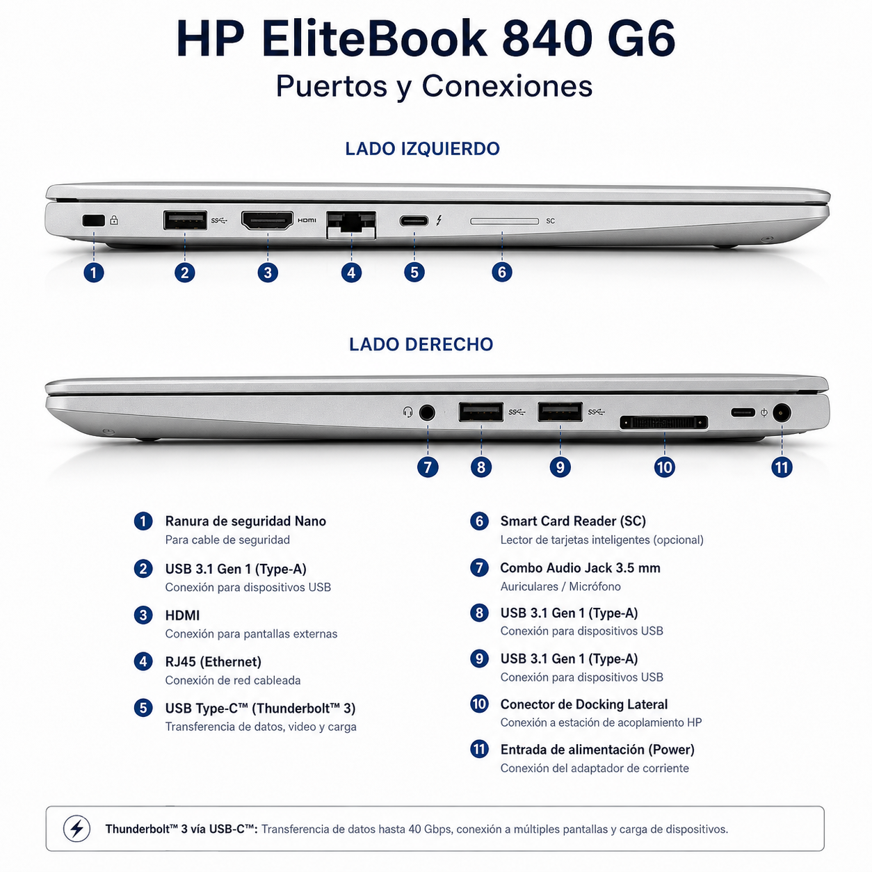 Notebook HP Elitebook 840 G6 Intel Core i5 16GB RAM 512GB SSD