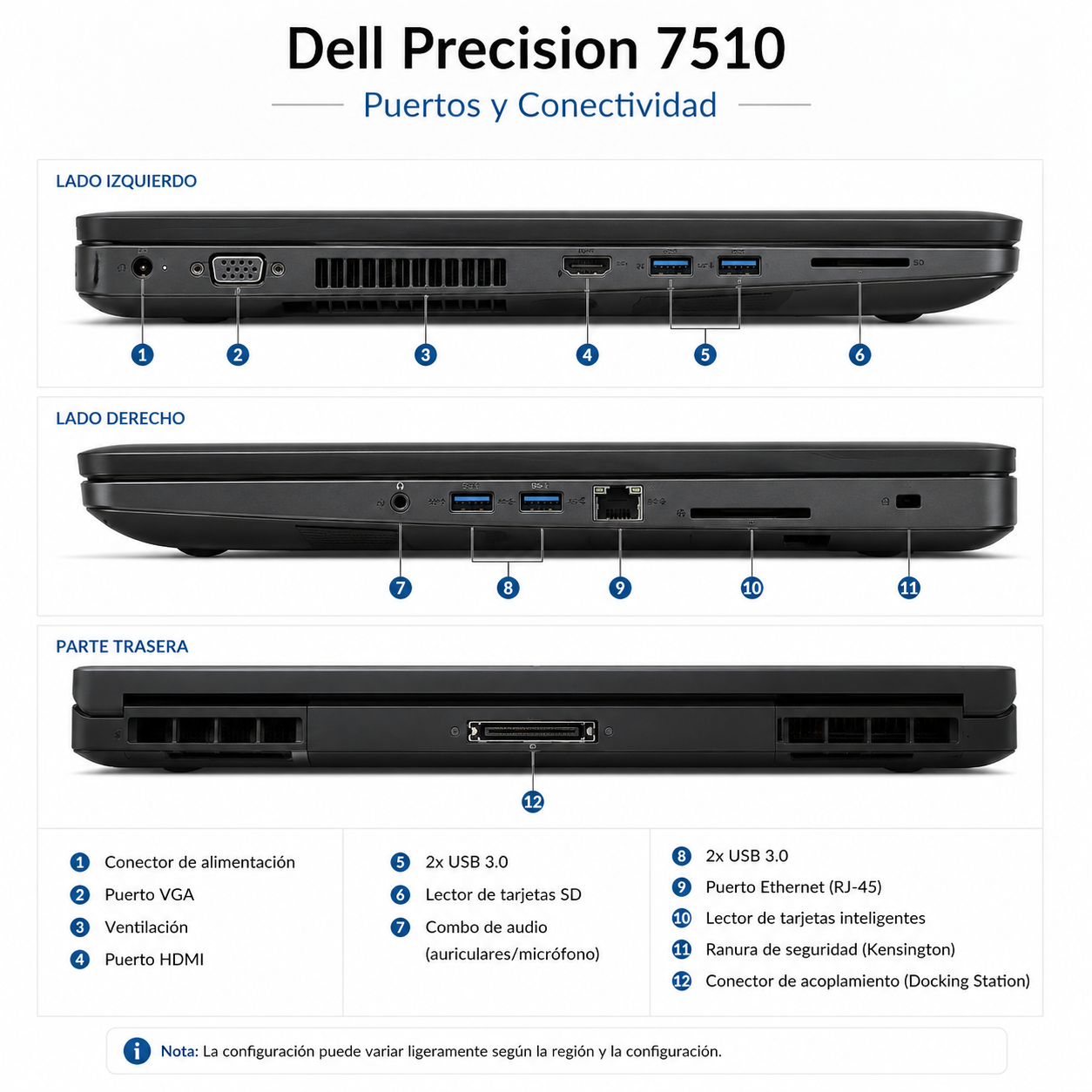 Notebook Dell Precision 7510 Intel Core i7 16GB RAM Nvidia Quadro M1000M